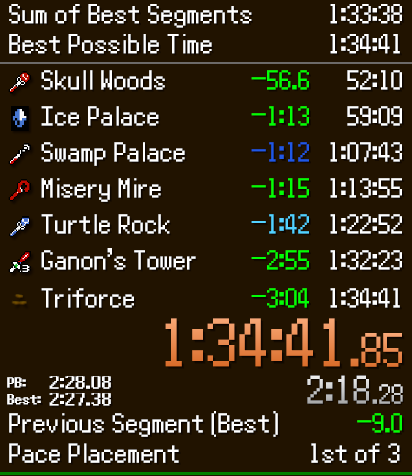 Un bon petit PB sur A Link to the Past ! Goal sub 1:30, encore du chemin mais bon progrès là