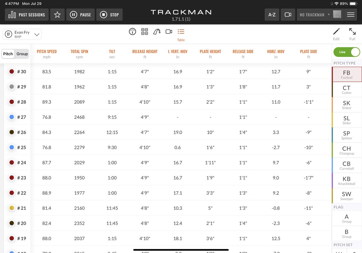 TopVelo_Dayton's tweet photo. @FlatgroundApp

‼️ @EvanFry20 just opened up his recruiting for this upcoming Fall ‼️

RHP (3 Yrs Eligibility)
Sits 88-91 in game Top 92

🎥 Most Recent Pen on Trackman ✅

If your staff was waiting for a gamer to come available last min…

Check it
@TopVelocity 
@P413Recruiting https://t.co/Jy4mg5f8fT