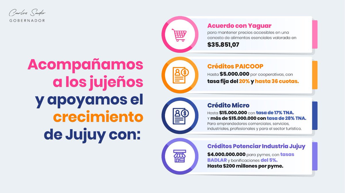 carlossadirjuy's tweet photo. Hoy anunciamos medidas que fortalecerán nuestra economía local, impulsarán a nuestras empresas, microempresas y cooperativas, y generarán trabajo y desarrollo para las y los jujeños. Desde una canasta básica de alimentos esenciales a precios accesibles 🛒 hasta créditos para cooperativas, microempresas y  pymes, estamos comprometidos con el progreso y bienestar de todos.                                                                                                          Juntos seguimos construyendo un Jujuy más próspero.💪
