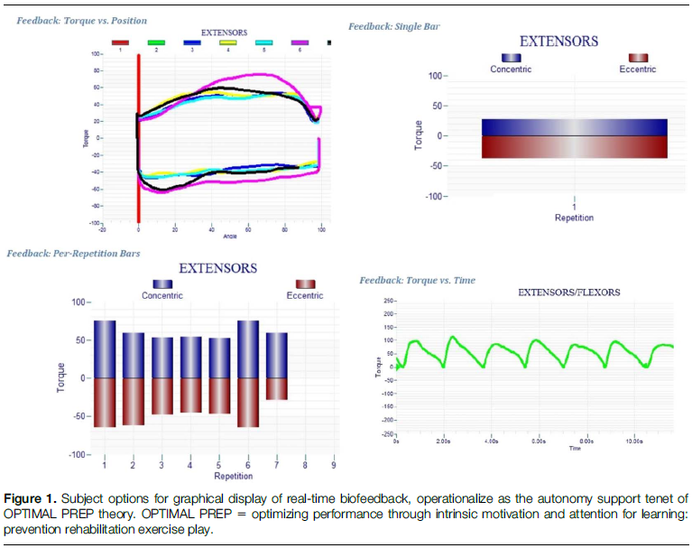 Jed Diekfuss, PhD tweet media