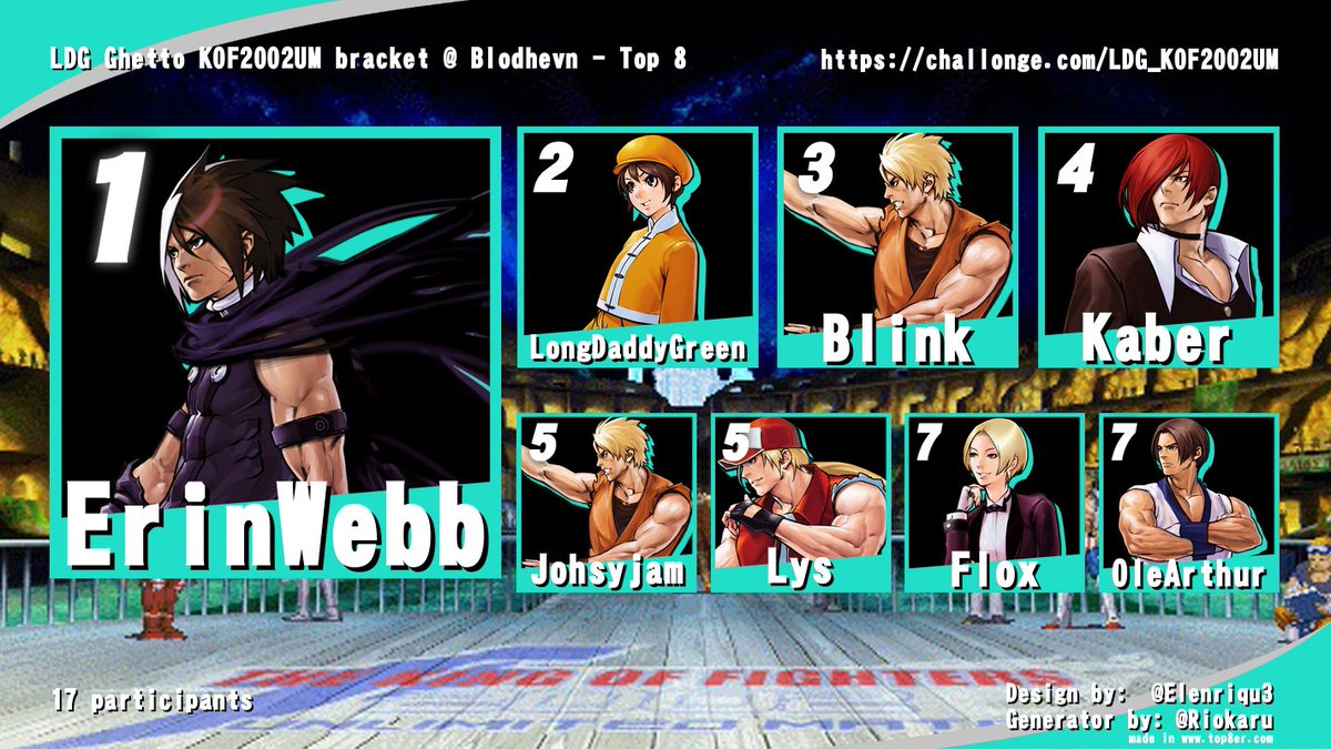 FgcTelemark's tweet photo. Shoutouts to @FGCRogaBLODHEVN for hosting Blodhevn, an amazing tournament! Got to meet a bunch of cool people from the Norwegian FGC, made some new friends, and I got the chance to host a KoF2002UM side bracket!
Def coming back next year <3

- LongDaddyGreen https://t.co/x8o6XXtuFi