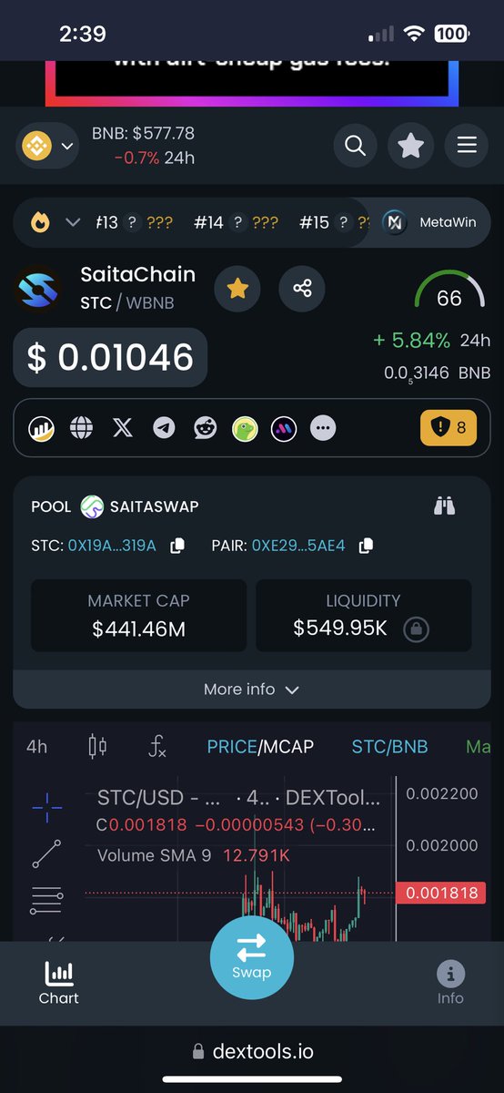 Crypto_1000's tweet photo. #SaitaChaincoin $0.01 incoming https://t.co/Pi6GVdmJjh