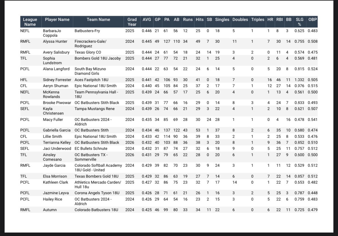 Epic National 18U Smith tweet media