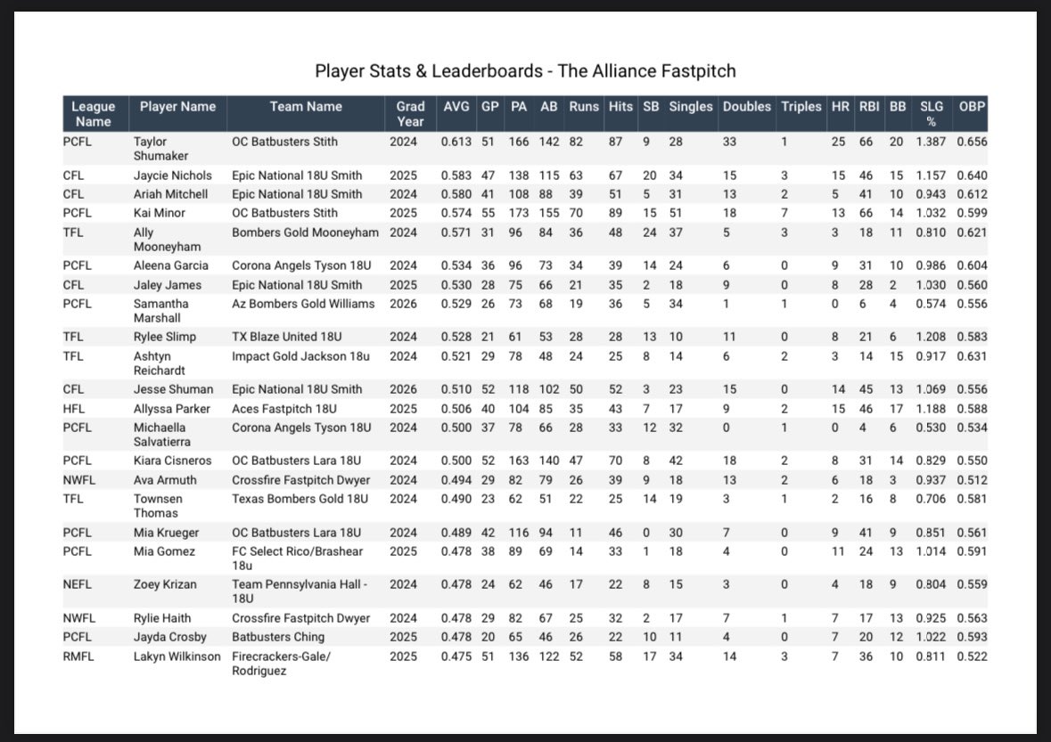 Epic National 18U Smith tweet media