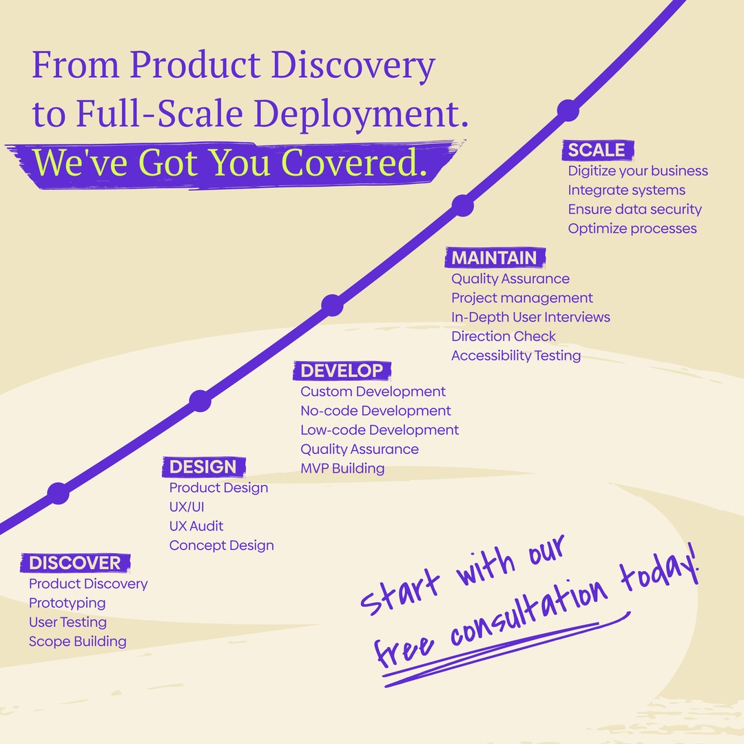 startuphousecom's tweet photo. AtSH, we take care of every step in your product journey. Whether it's discovery, design, development, maintenance, or scaling, our expert team is here to ensure your success.

#ProductDevelopment #TechSolutions #FullScaleDeployment #Innovation #StartupGrowth https://t.co/GDMnvpeG4Q