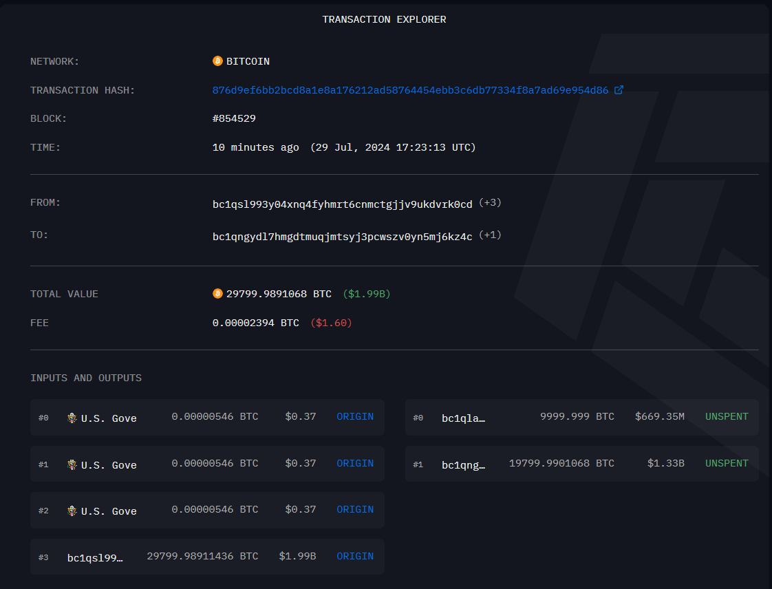 🚨 Nuevo movimiento de los 29,8K $BTC del gobierno de los estados unidos.

Los $BTC han sido separados en 2 wallets distintas.

Una con 10K $BTC y la otra con 19,8K $btc.
