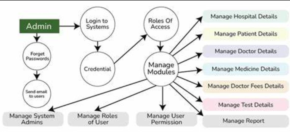 SumitKumar56064's tweet photo. #LSPPDay59,29th
Obtaining Elements for Hospital Management Project
 #60DaysOfLearning2024 #LearningWithLeapfrog

@lftechnology https://t.co/KWb1ZAY6j5
