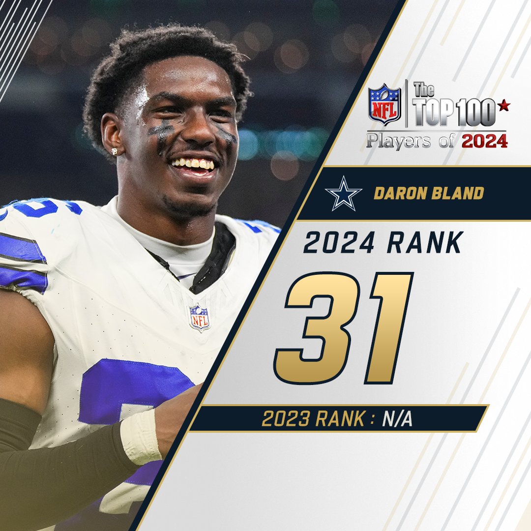 31. Daron Bland

#NFLTop100