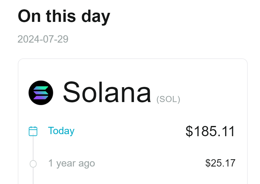 SolanaFloor's tweet photo. 🚨 FUN FACT: $SOL was trading at $25 exactly one year ago today, on July 29. https://t.co/Nyjfcff2qB