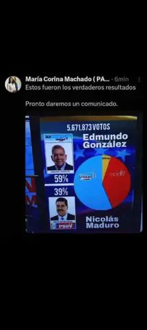 Hagamos viral los Verdaderos Resultados. 

#LivertadParaVenezuela