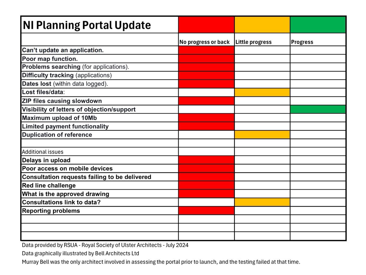 Murray Bell (@murrayabell) on Twitter photo Could do better… vital feedback from <a href="/ArchitectureNI/">The Royal Society of Ulster Architects</a> - looking at the <a href="/PlanningPortal/">Planning Portal</a> in #NI. The fact is that for us in the private sector, we have to suffer the poor decision making that led to this. @RTPINI <a href="/RTPIPlanners/">Royal Town Planning Institute</a> <a href="/deptinfra/">Department for Infrastructure</a> <a href="/ExecOfficeNI/">The Executive Office</a> <a href="/NewtonEmerson/">Newton Emerson</a> <a href="/newsmulg/">John Mulgrew</a> Could do better… vital feedback from <a href="/ArchitectureNI/">The Royal Society of Ulster Architects</a> - looking at the <a href="/PlanningPortal/">Planning Portal</a> in #NI. The fact is that for us in the private sector, we have to suffer the poor decision making that led to this. @RTPINI <a href="/RTPIPlanners/">Royal Town Planning Institute</a> <a href="/deptinfra/">Department for Infrastructure</a> <a href="/ExecOfficeNI/">The Executive Office</a> <a href="/NewtonEmerson/">Newton Emerson</a> <a href="/newsmulg/">John Mulgrew</a>