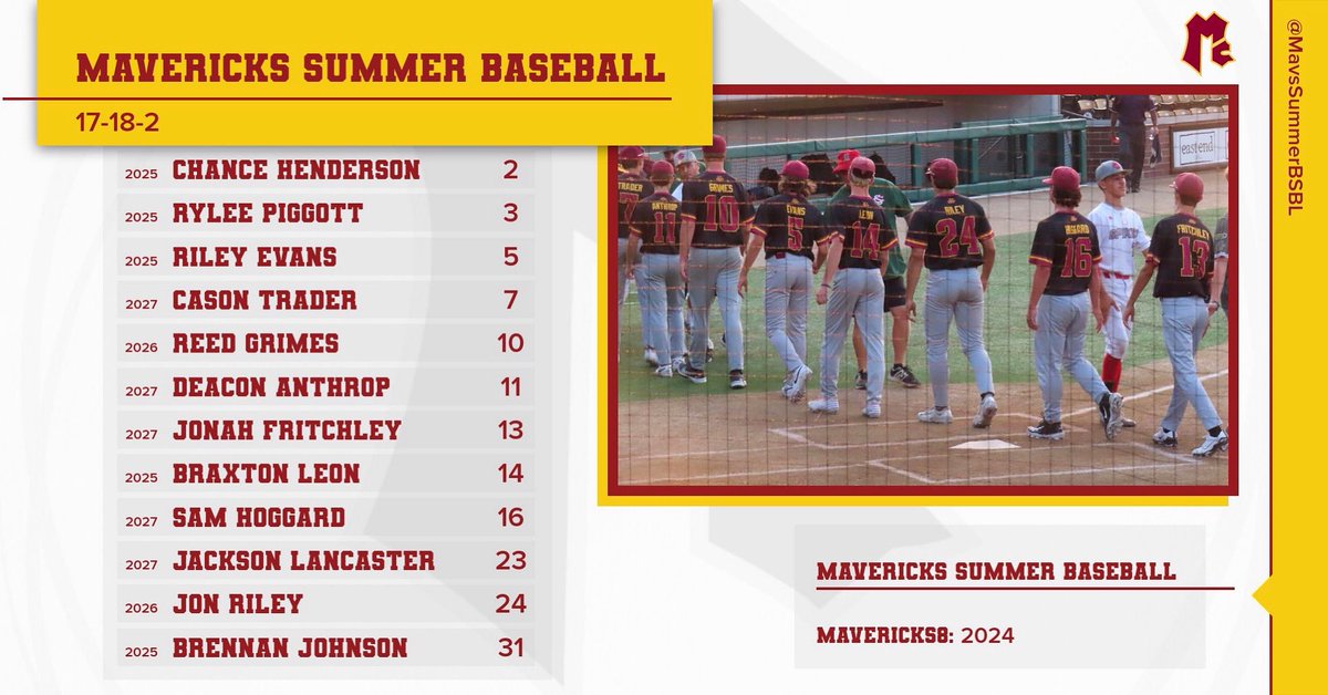 We officially ended the season this weekend. This week we will host some games locally and incorporate current, future, and past players to 100% wrap up the summer. A roster of 12 guys representing our school in a world that no one else is doing what we do. On to 2025 #gomavs