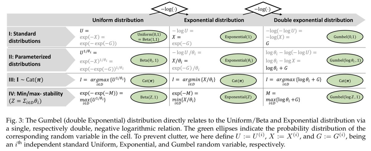 Wouter Kool tweet media