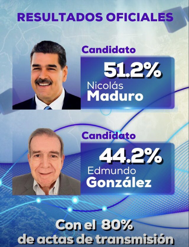 ¡Ganó la PAZ, Viva el pueblo venezolano 🇻🇪♥️🇻🇪 
¡Leales siempre, traidores nunca!

<a href="/NicolasMaduro/">Nicolás Maduro</a> <a href="/dcabellor/">Diosdado Cabello R</a> 
#GanóLaPazYLaEsperanza
¡Venceremos!.