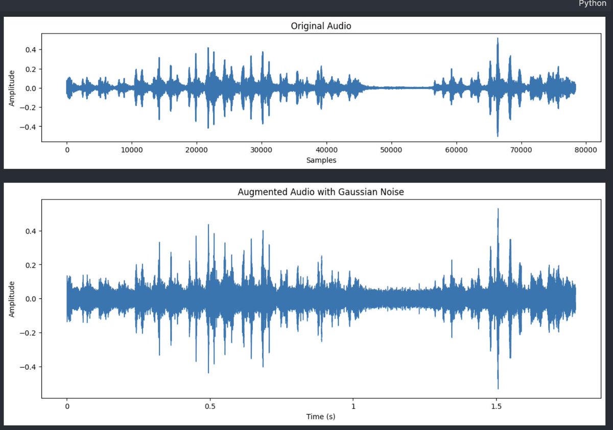 Prajwal2816794's tweet photo. #LSPPDay59 Tried augmenting the audio file with the random numpy array as amplitude values using librosa. 
#LearningWithLeapfrog #60DaysOfLearning2024 https://t.co/GOlDAJ04F1