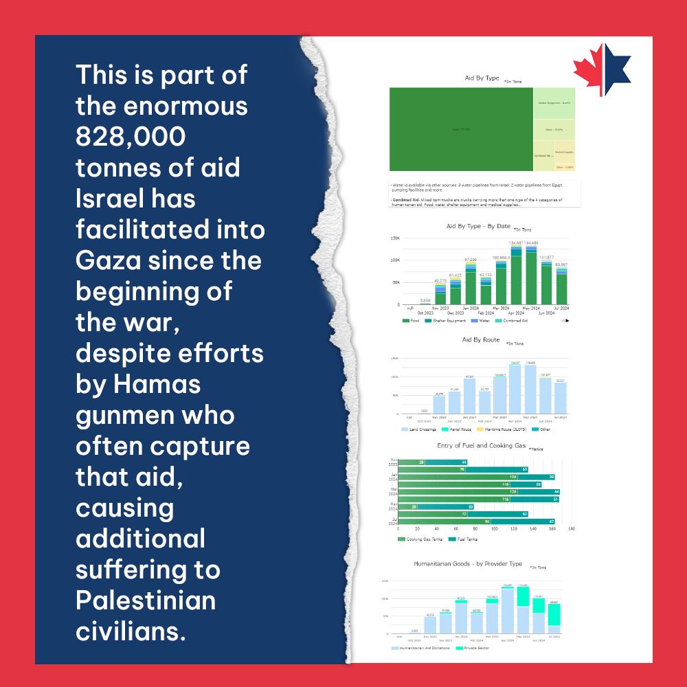 HonestRepCanada's tweet photo. 👉Did you know that while Israel is fighting a war for its survival against Hamas terrorists in Gaza, the Jewish State is going to incredible lengths to ensure that Gazan civilians are vaccinated against Polio? ⬇️ https://t.co/iPy9qiIAfW