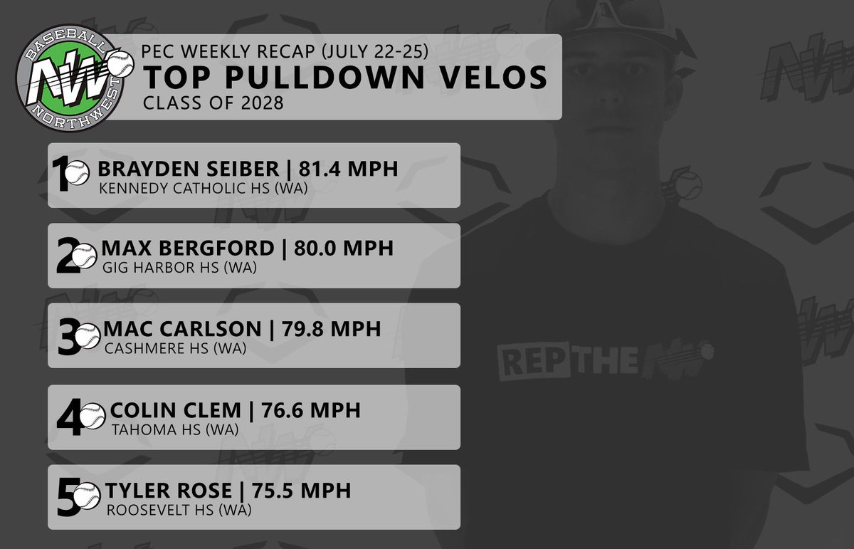 Don’t test these arms💪 #ReptheNW