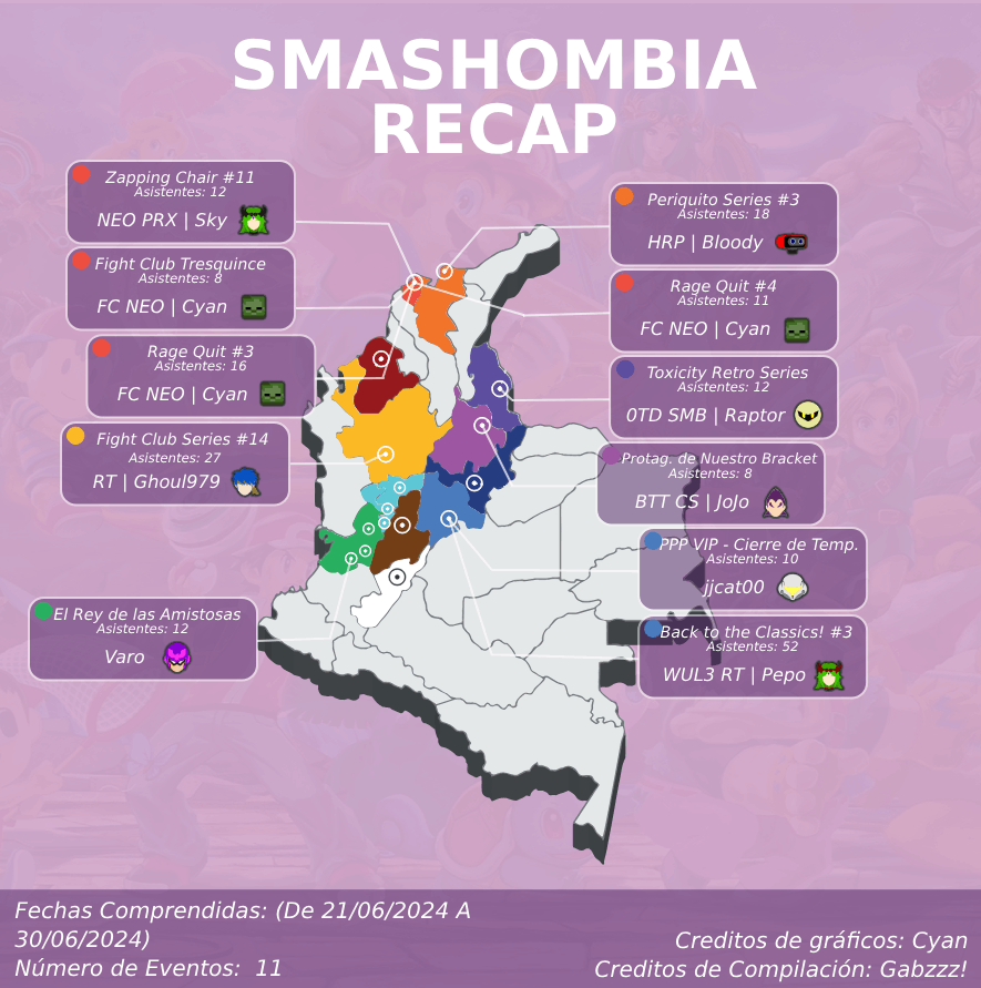 GabzzzSmash's tweet photo. Perdonen por no haber hecho esto antes, varias cosas de la vida se me han presentado. Acá tienen los 2 mapas de la 2da mitad de junio y todo julio de los torneos de Smashombia. Agradezco su paciencia e intentaré ser más consistente con esto🙏

Pendientes con el Salty en 15 días! https://t.co/HwHKyWAUlX