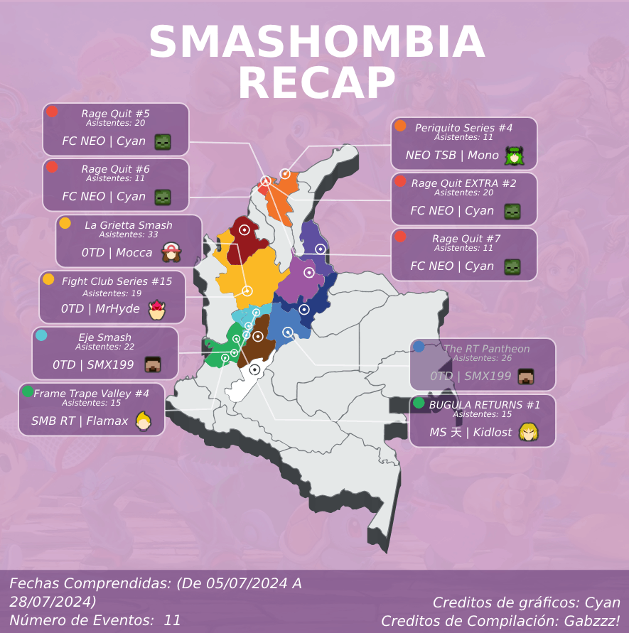 GabzzzSmash's tweet photo. Perdonen por no haber hecho esto antes, varias cosas de la vida se me han presentado. Acá tienen los 2 mapas de la 2da mitad de junio y todo julio de los torneos de Smashombia. Agradezco su paciencia e intentaré ser más consistente con esto🙏

Pendientes con el Salty en 15 días! https://t.co/HwHKyWAUlX