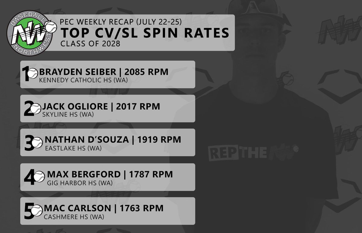 Baseball Northwest tweet media