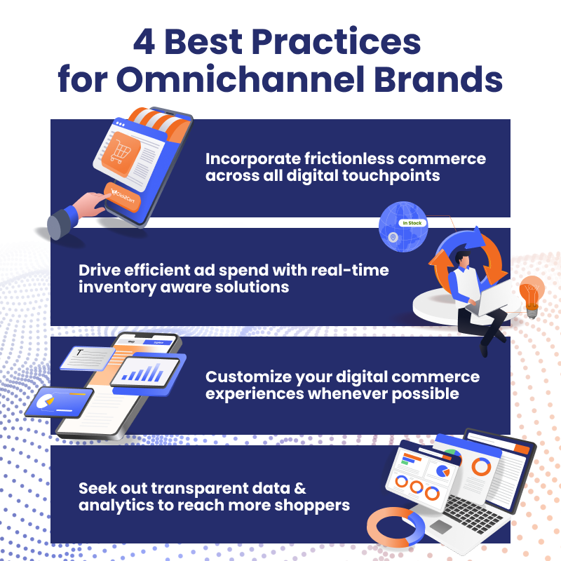 At SmartCommerce, we love to create solutions for growth-obsessed marketers!  And at the heart of everything we do, is a deep drive to get the most products into carts we can. 🛒✨We’ve identified 4 best practices for omnichannel brands. ➡️ smartcommerce.com/4-best-practic…