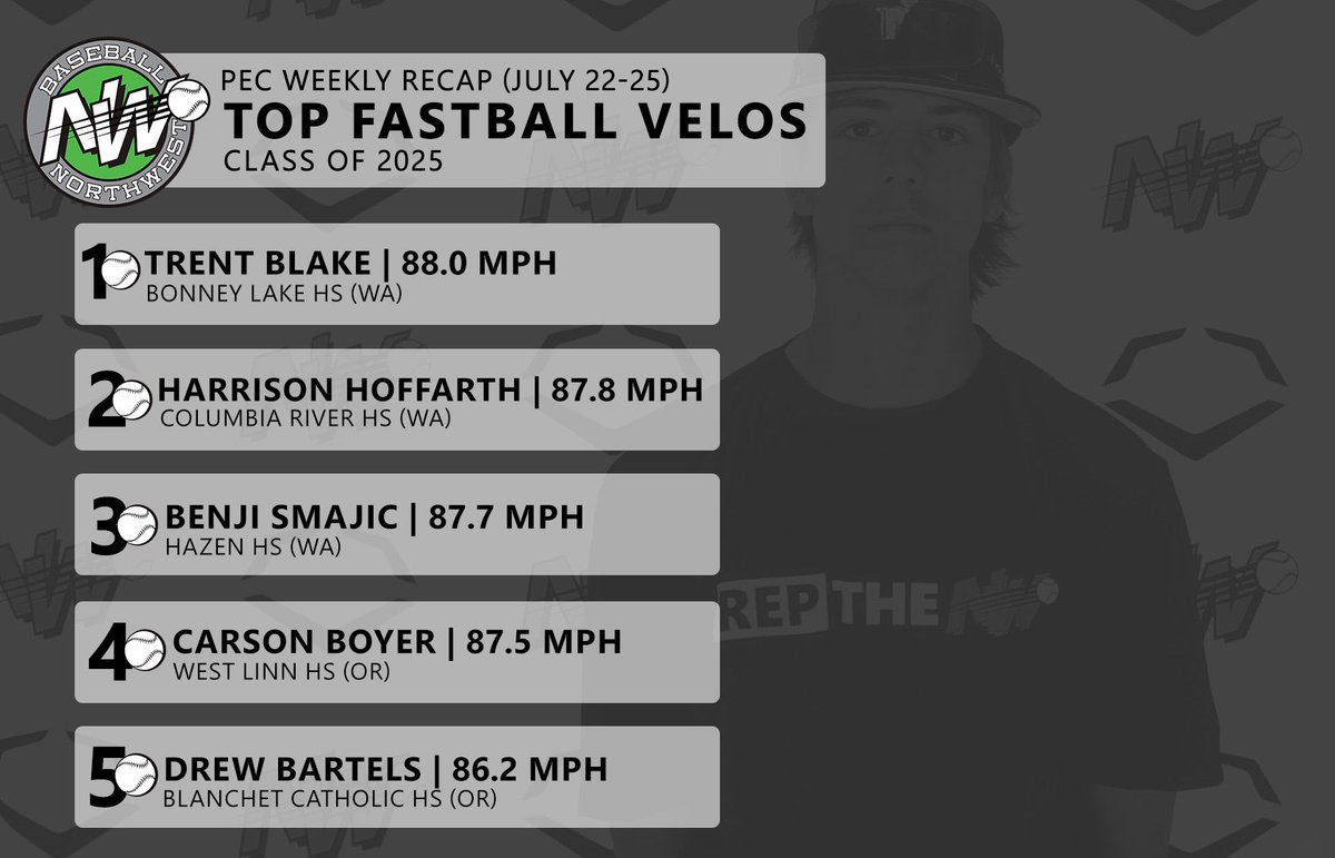 Baseball Northwest tweet media