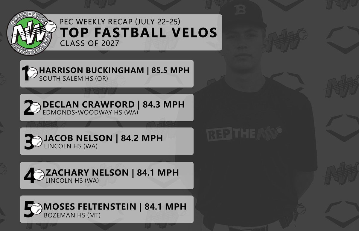 Baseball Northwest tweet media