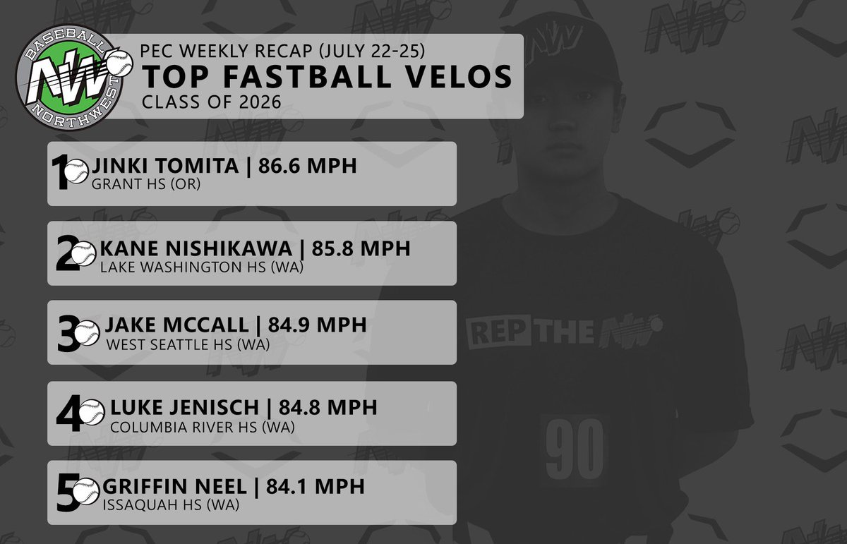 Baseball Northwest tweet media