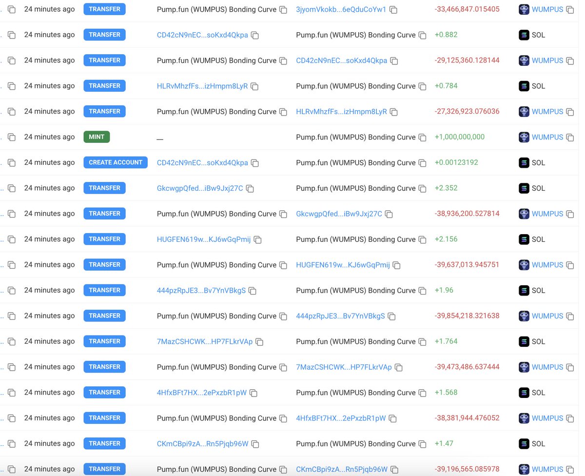 Risk warning of $WUMPUS!🚨

The market cap of $WUMPUS $3.3M in just 20 minutes after it went online!

We noticed that $WUMPUS was bought up by 29 addresses within 1 second when it was launched on Pump.fun, 27 of which were newly created and all received funds from
