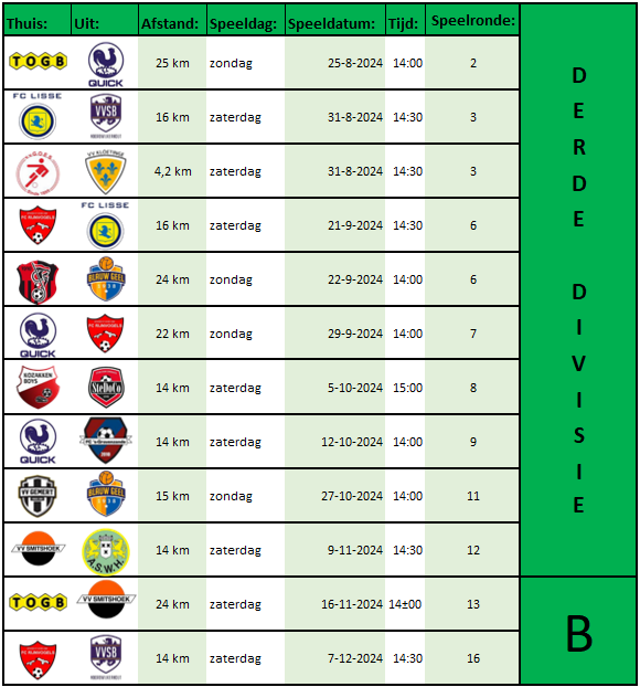 Derde Divisie tweet media