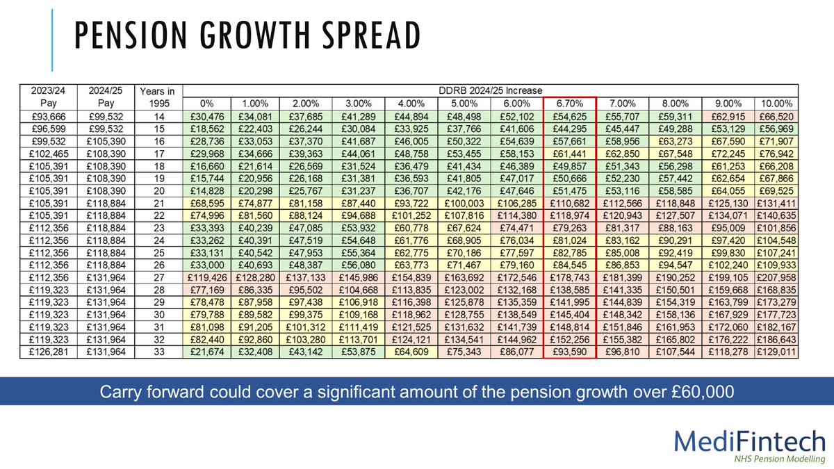 Graham Crossley (NHS Pension Wonk) tweet media