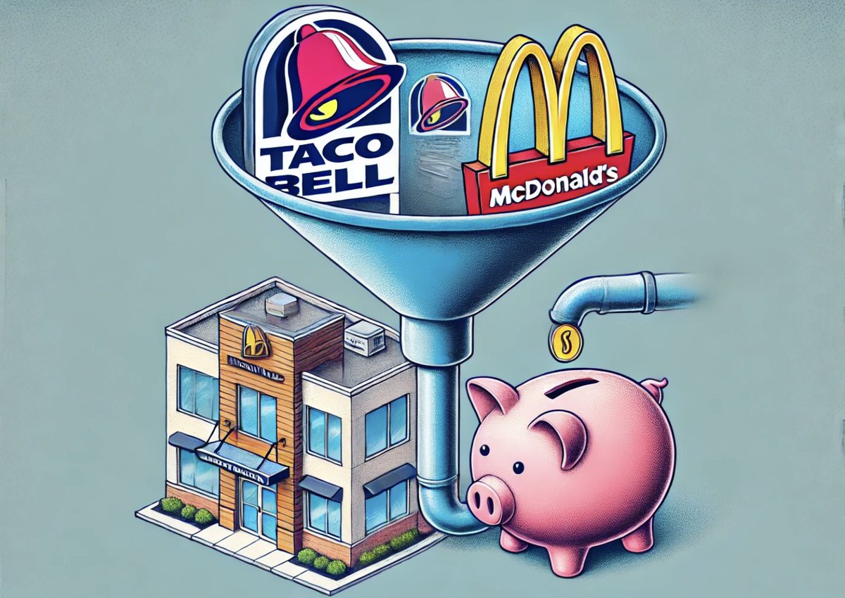 Park Street Triple Net Fund tweet media