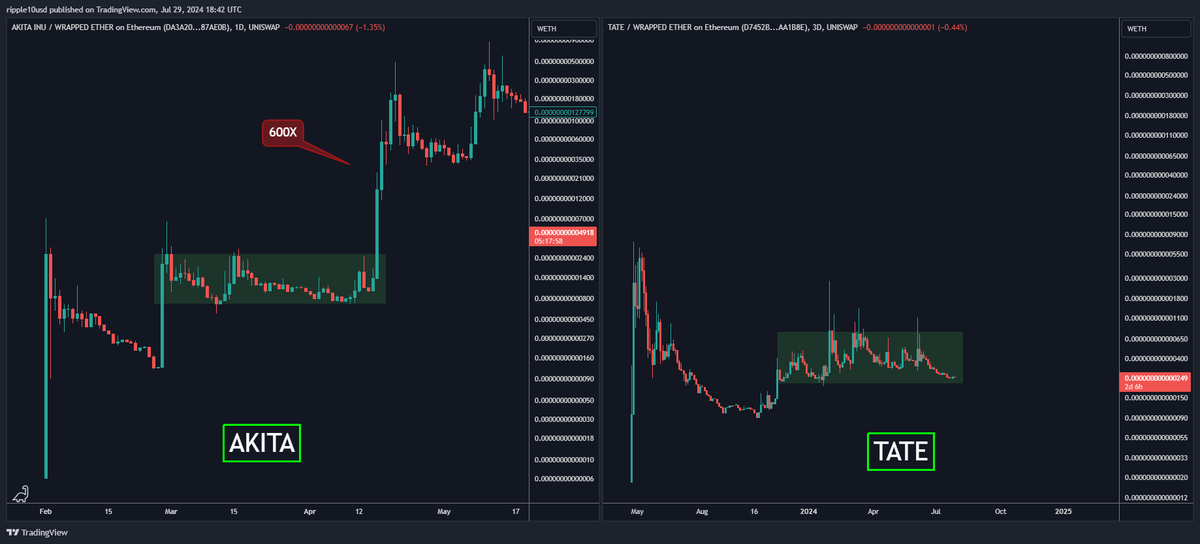frektal's tweet photo. $TATE is ready https://t.co/gmlCX9yyCF