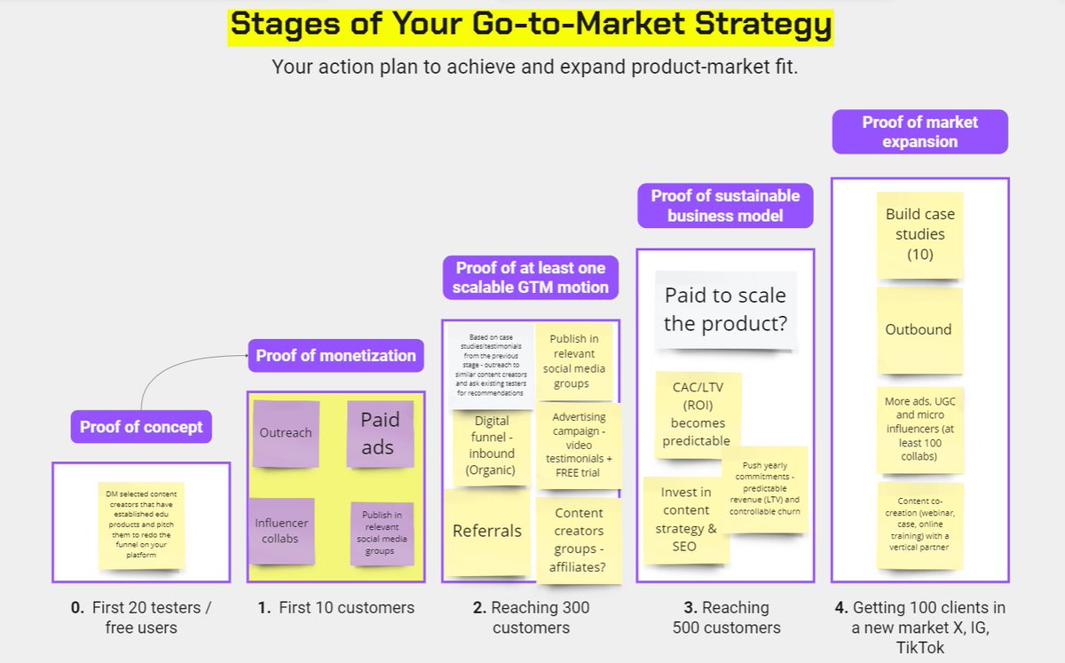 PawelHuryn's tweet photo. Co-creating a GTM strategy is part of a PM's job. 

But many PMs struggle with the basics.

5 core GTM principles with free frameworks and templates:

(I couldn't believe it's all free)

(1/12) https://t.co/JlCE4iET5w