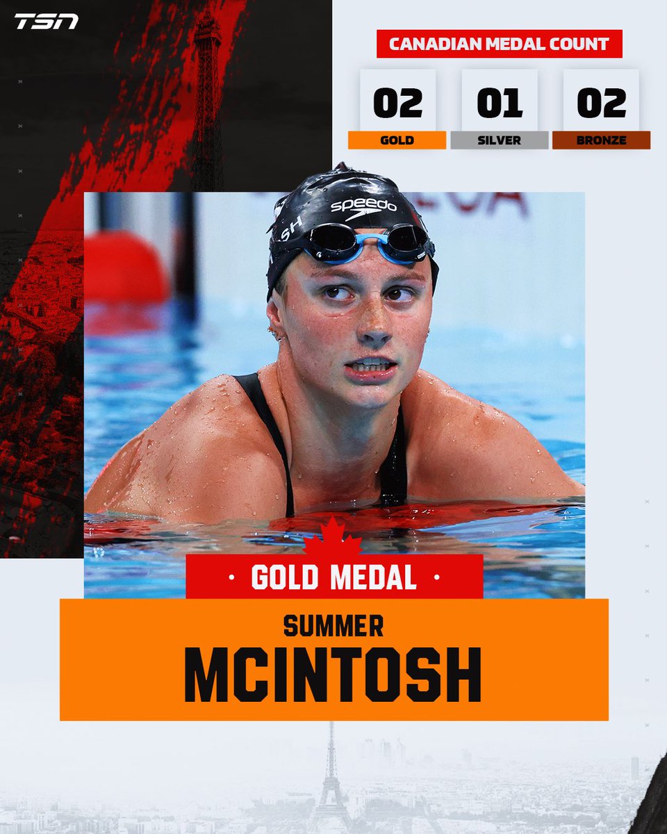 TSN_Sports's tweet photo. ANOTHER GOLD FOR CANADA! 🥇 

Summer McIntosh adds a gold medal to her previous silver, winning the Women's 400m Individual Medley event at Paris 2024! 🇨🇦 https://t.co/hL9MZTBfKP