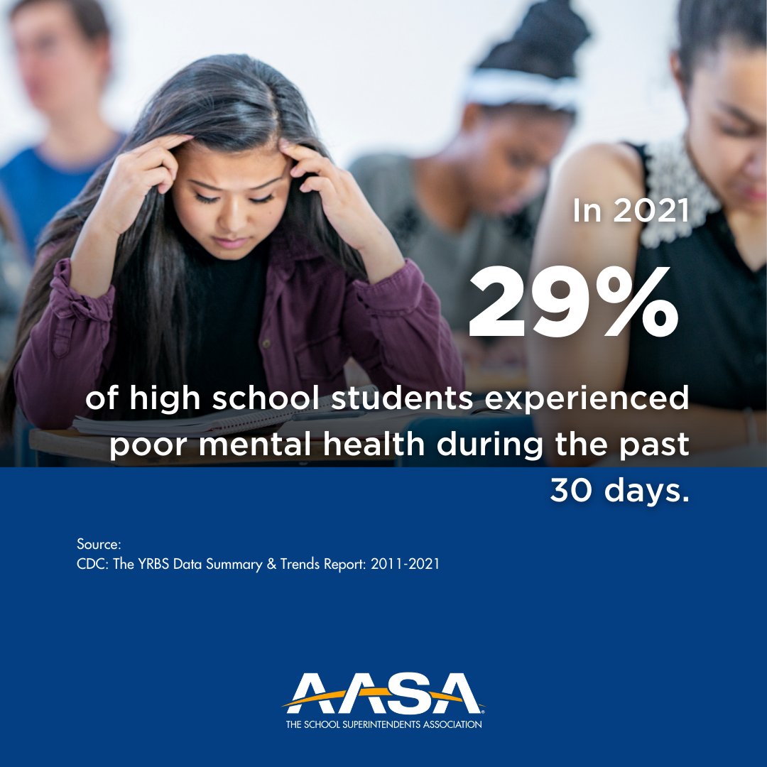 The mental health epidemic among students is alarming, with 42% feeling sad or hopeless and 29% experiencing poor mental health in 2021, according to the <a href="/cdcgov/">CDC</a>. Join AASA’s Mental Health and SEL Summit to address these issues head-on. 💥 

#AASA #MentalHealth #SEL