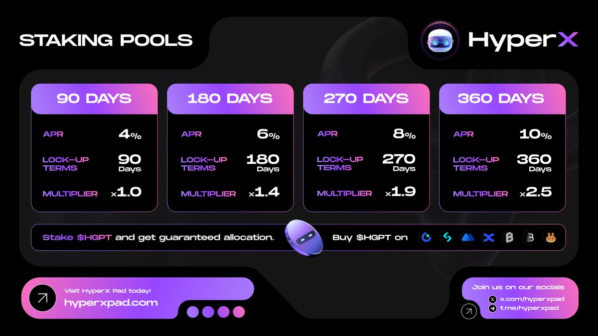 🚀 Don't miss out on your chance to secure your Tier status before Mirada AI ($MIRX)'s IDO goes live!

🚨 Stake your $HGPT tokens now and ensure your place in our upcoming project launches and IDOs.

💰 Stake $HGPT &amp; Earn Tier: hyperxpad.com/staking

🔗 Learn more about