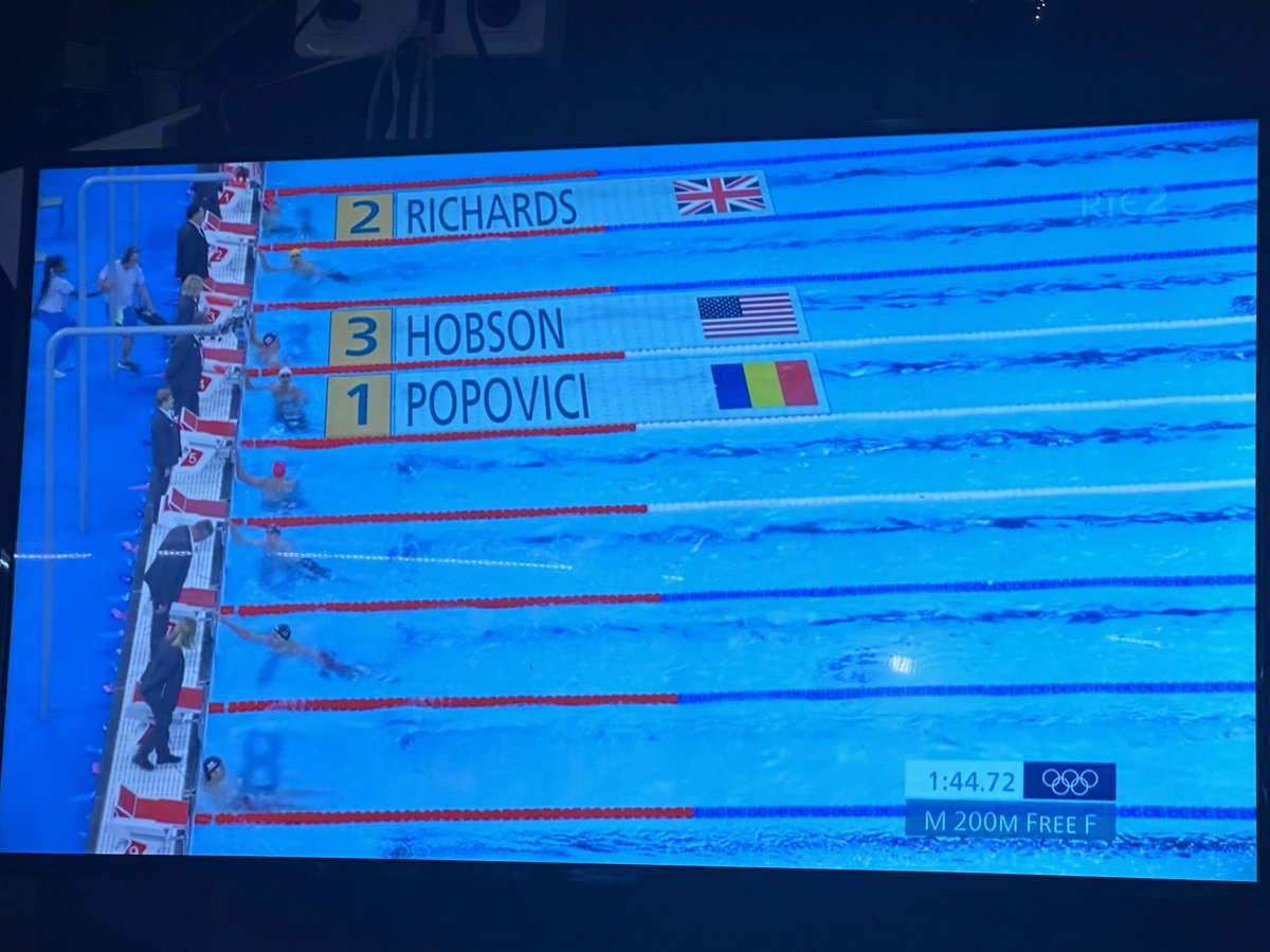 kylesockwell's tweet photo. WHAT A RACE!!!!

DAVID POPOVICI WITH GOLD FOR ROMANIA!!!! https://t.co/fJ1TRdBoVj