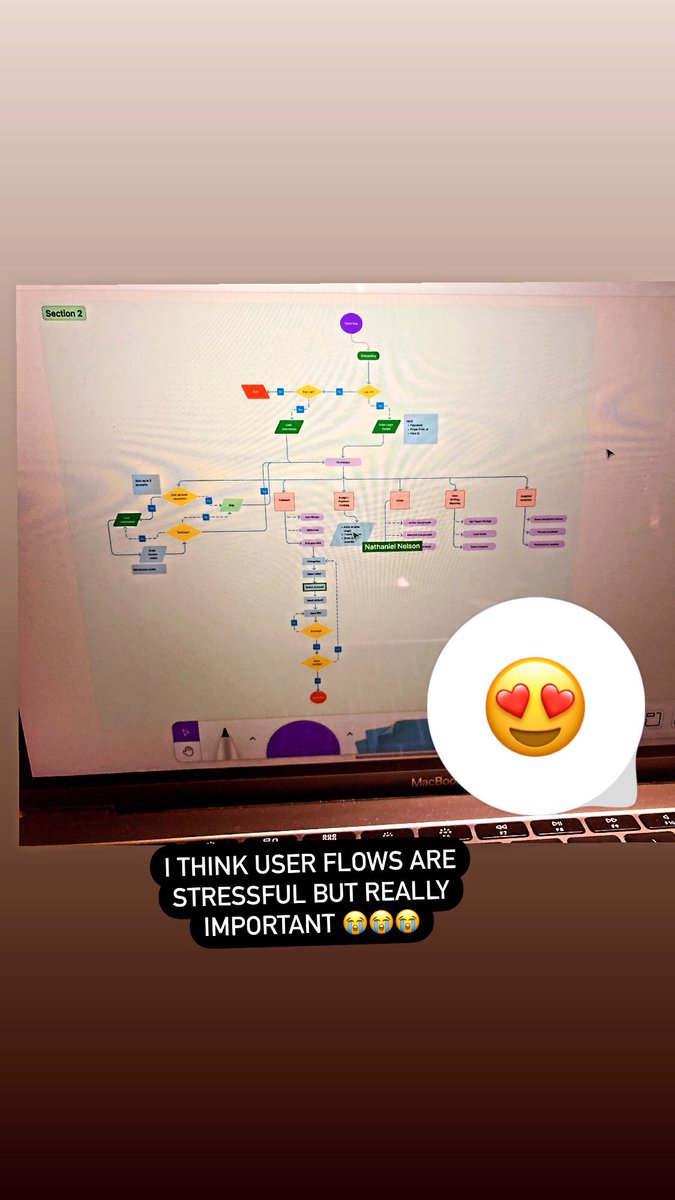 itz_zarah's tweet photo. 💻💻👩‍💻

USER FLOW  
- This is the movement or path users will navigate through in an app or Website.
- Movement from one feature to another using a flowchart. 
- Gives different pathways to one action. 
#dailyui #uiux #design #productdesign #uxdesign #uidesign #pluralcode https://t.co/KAE7tLvkVf