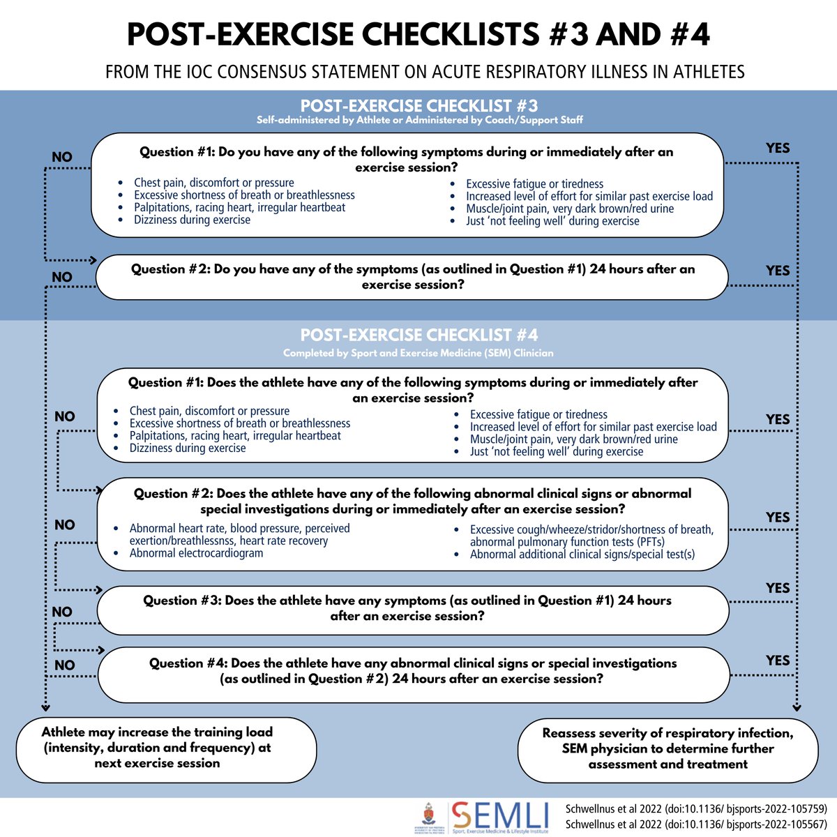 New article via <a href="/BJSM_BMJ/">British Journal of Sports Medicine (BJSM)</a>: Infographic on the International Olympic Committee Consensus statement and clinical decision-making guide on acute respiratory illness in athletes with Mark Mackie and Martin Schwellnus <a href="/AwareSemli/">AWARE_Semli</a> <a href="/SchulichMedDent/">Schulich WesternU</a> 
#Paris2024

➡️bjsm.bmj.com/content/bjspor…