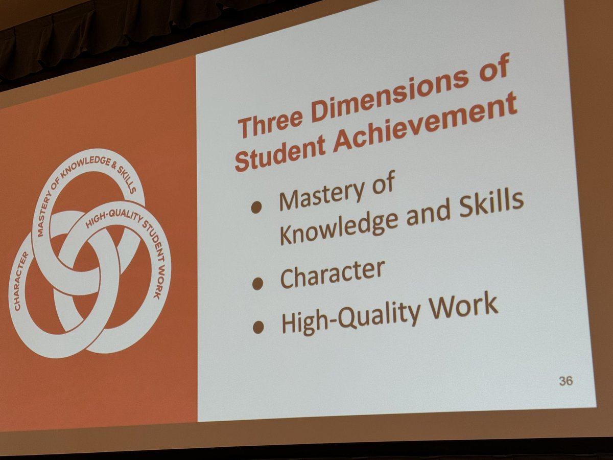 rsmoore5567's tweet photo. Expeditionary Learning Core Practice Institute day 1. Awesome first day ending with an activity led by Ron Berger, author of “Leaders Of Their Own Learning” #ONERCSD #ELeducation https://t.co/wasVxqHwb3
