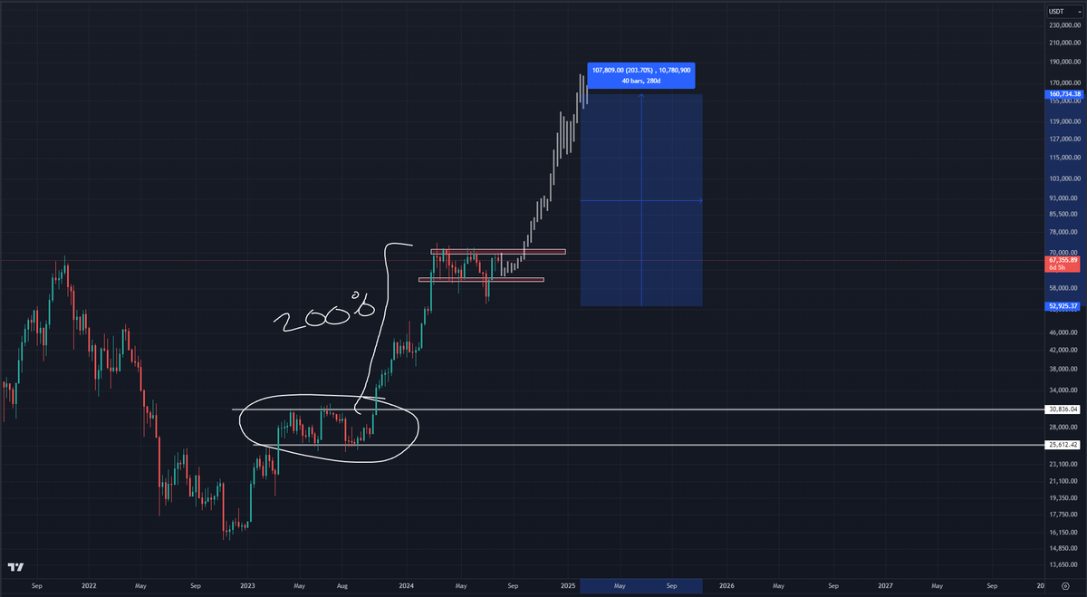 Roman_Trading tweet picture