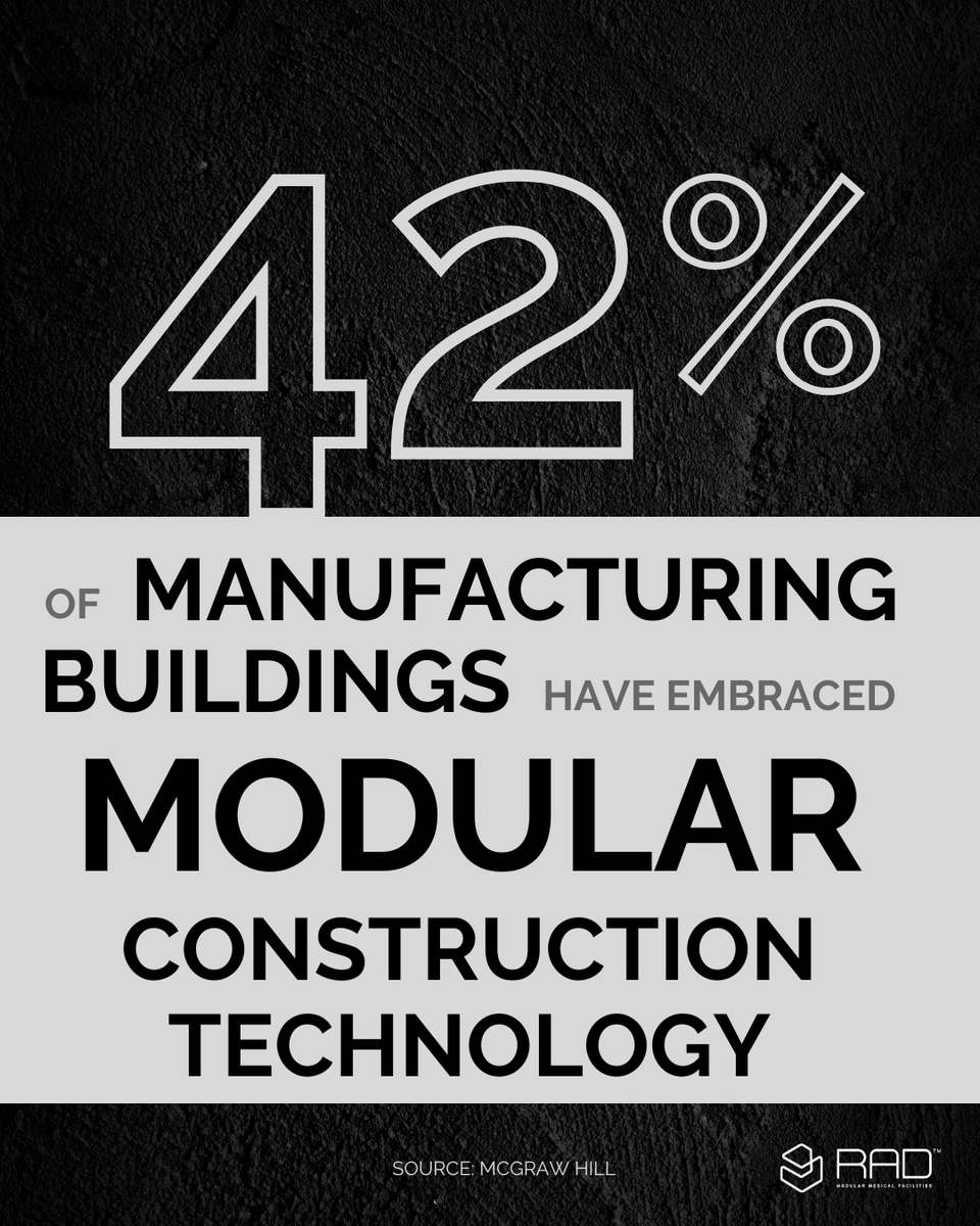 RAD__Technology's tweet photo. Did you know that modular construction is increasingly employed in manufacturing buildings? This demonstrates its growing popularity in the industrial and commercial sectors.

Join the modular revolution with RAD. Click the link below to learn more.

https://t.co/KNmCELyBTJ https://t.co/qjasuXshGU