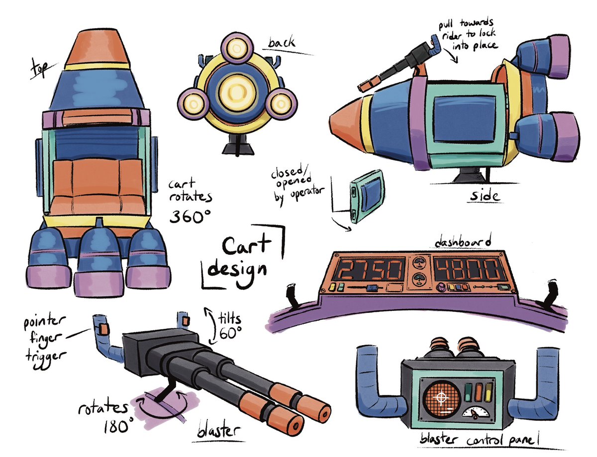 milkypiggybeans's tweet photo. My piece from the new chapter of the @ScarlandArtBook! I worked on the concept for a rocket ship ride in Sci-fi land :]

#scarlandartbook https://t.co/RgaYnzuny7