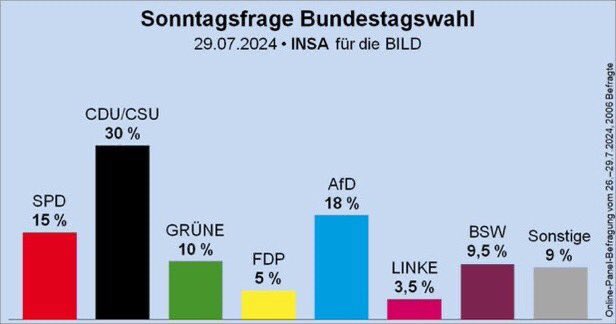 Anabel Schunke tweet media