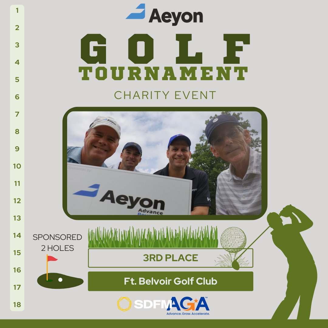 🌟 Aeyon was thrilled to attend the SDFM and AGA Charity Golf Tournament! ⛳ We proudly sponsored 2 holes and are excited to announce that our team placed 3rd out of 29, scoring 12 under par 58! 🎉 #Aeyon #weareaeyon #SDFM #AGA #CharityGolfTournament #Golf