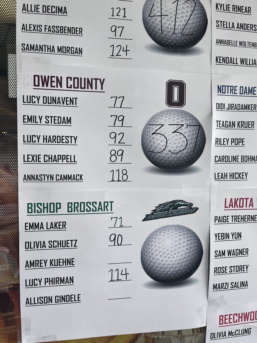 Lady Rebels Golf tweet media