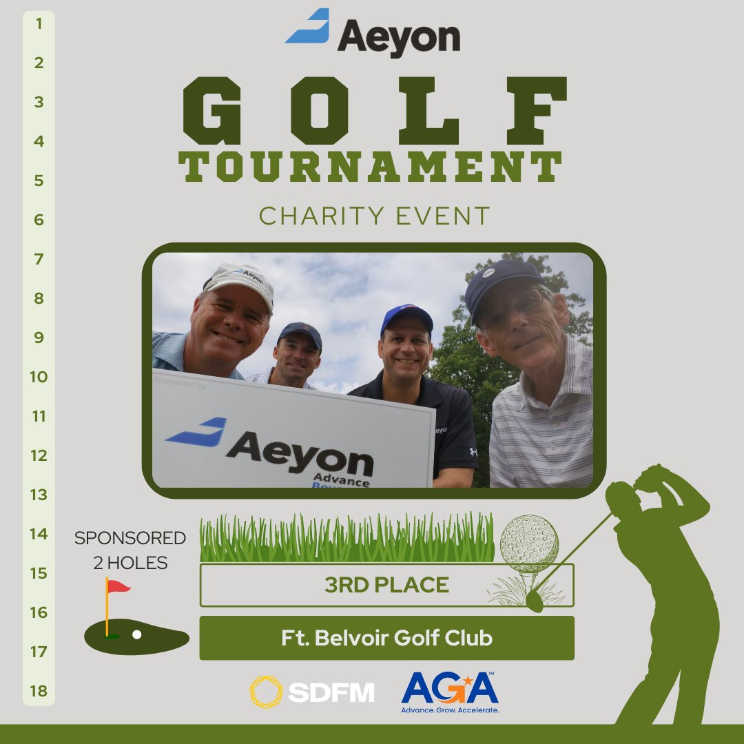 🌟 Aeyon was thrilled to attend the SDFM and AGA Charity Golf Tournament! ⛳ We proudly sponsored 2 holes and are excited to announce that our team placed 3rd out of 29, scoring 12 under par 58! 🎉  #Aeyon #weareaeyon #SDFM #AGA #CharityGolfTournament #Golf