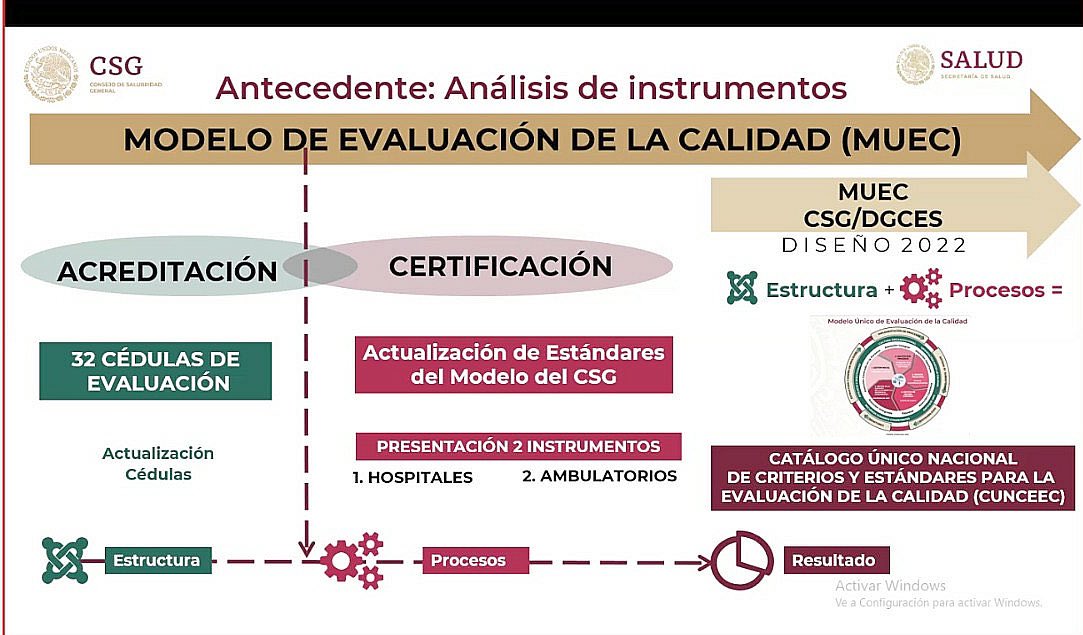 SSalud_mx's tweet photo. El director de @SSalud_DGCES, José Luis García Ceja, resaltó que el #MUEC tiene como objetivo evaluar la calidad de la atención médica en los Establecimientos de Atención Médica del Sistema Nacional de Salud, con énfasis en aquellos que prestan servicios a población sin seguridad social, a fin de contribuir e incrementar de manera progresiva la calidad, seguridad, eficacia y efectividad de ésta.