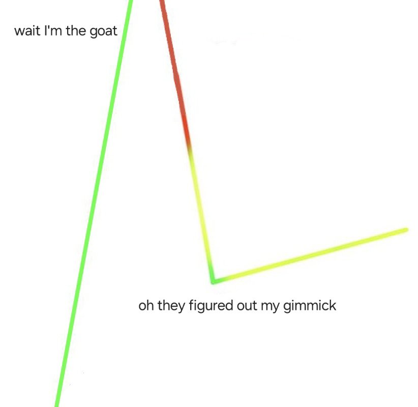 cobra_ssb's tweet image. Unless you play a bottom teir in which case